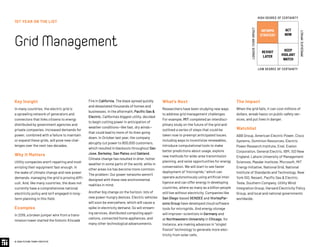 © 2020 FUTURE TODAY INSTITUTE
1ST YEAR ON THE LIST
GridManagement
Key Insight
In many countries, the electric grid is
a sprawling network of generators and
connectors that links citizens to energy
distributed by government agencies and
private companies. Increased demands for
power, combined with a failure to maintain
or expand these grids, will pose new chal-
lenges over the next two decades.
Why It Matters
Utility companies aren’t repairing and mod-
ernizing their equipment fast enough. In
the wake of climate change and new power
demands, managing the grid is proving diffi-
cult. And, like many countries, the does not
currently have a comprehensive national
electricity policy and isn’t engaged in long-
term planning in this field.
Examples
In 2019, a broken jumper wire from a trans-
mission tower started the historic Kincade
Fire in California. The blaze spread quickly
and devastated thousands of homes and
businesses. In the aftermath, Pacific Gas 
Electric, California's biggest utility, decided
to begin cutting power in anticipation of
weather conditions—like fast, dry winds—
that could lead to more of its lines going
down. In October last year, the company
abruptly cut power to 800,000 customers,
which resulted in blackouts throughout San
Jose, Berkeley, San Mateo and Oakland.
Climate change has resulted in drier, hotter
weather in some parts of the world, while in
other areas ice has become more common.
The problem: Our power networks weren’t
designed with these new environmental
realities in mind.
Another big change on the horizon: lots of
new power-hungry devices. Electric vehicles
will soon be everywhere, which will cause a
spike in electricity demand. So will stream-
ing services, distributed computing appli-
cations, connected home appliances, and
many other technological advancements.
What’s Next
Researchers have been studying new ways
to address grid management challenges.
For example, MIT completed an interdisci-
plinary study on the future of the grid and
outlined a series of steps that could be
taken now to preempt anticipated issues,
including ways to incentivize renewables,
introduce computational tools to make
better predictions about usage, explore
new methods for wide-area transmission
planning, and seize opportunities for energy
conservation. We will start to see faster
deployment of “microgrids,” which can
operate autonomously using artificial intel-
ligence and can offer energy in developing
countries, where as many as a billion people
still live without electricity. Companies like
San Diego-based XENDEE and WorleyPar-
sons Group have developed cloud software
tools for microgrids. And energy storage
will improve—scientists in Germany and
at Northwestern University in Chicago, for
instance, are making advances in “singlet
fission” technology to generate more elec-
tricity from solar cells.
INFORMS
STRATEGY
REVISIT
LATER
ACT
NOW
KEEP
VIGILANT
WATCH
HIGH DEGREE OF CERTAINTY
LOW DEGREE OF CERTAINTY
IMMEDIATEIMPACT
LONGER-TERMIMPACT
The Impact
When the grid fails, it can cost millions of
dollars, wreak havoc on public safety ser-
vices, and put lives in danger.
Watchlist
ABB Group, American Electric Power, Cisco
Systems, Dominion Resources, Electric
Power Research Institute, Enel, Exelon
Corporation, General Electric, IBM, ISO New
England, Lahore University of Management
Sciences, Masdar Institute, Microsoft, MIT
Energy Initiative, National Grid, National
Institute of Standards and Technology, New
York ISO, Nexant, Pacific Gas  Electric,
Tesla, Southern Company, Utility Wind
Integration Group, Harvard Electricity Policy
Group, and local and national governments
worldwide.
 