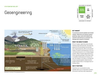 215
KEY INSIGHT
To counteract extreme weather and climate
change, researchers are looking to geoen-
gineering—large-scale technological and
scientific interventions to counteract the
damage we’ve caused to the planet.
WHAT YOU NEED TO KNOW
Mirrors in space, capturing carbon dioxide,
seeding clouds with particles, and injecting
gasses into the atmosphere are all exam-
ples of geoengineering. We’re at the earliest
stages of research and exploration, but it’s a
controversial solution to our climate change
problem. When Congress approved the $1.4
trillion spending package in December 2019,
it included a small amount of money to fur-
ther this research: $4 million in the National
Oceanic and Atmospheric Administration
budget and $15 million in the Department of
Energy coffers.
WHY IT MATTERS
Scientists can run simulations using
available data, but it’s impossible to predict
the second- and third-order implications
4TH YEAR ON THE LIST
Geoengineering
INFORMS
STRATEGY
REVISIT
LATER
ACT
NOW
KEEP
VIGILANT
WATCH
HIGH DEGREE OF CERTAINTY
LOW DEGREE OF CERTAINTY
IMMEDIATEIMPACT
LONGER-TERMIMPACT
Illustration courtesy of Encyclopedia Britannica.
 