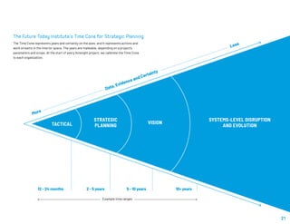 21
TACTICAL VISION
STRATEGIC
PLANNING
SYSTEMS-LEVEL DISRUPTION
AND EVOLUTION
More
	
	
	 Data, Evidence and Certainty
	
	
	 Less
12 - 24 months 2 - 5 years 5 - 10 years 10+ years
The Future Today Institute's Time Cone for Strategic Planning
The Time Cone represents years and certainty on the axes, and it represents actions and
work streams in the interior space. The years are malleable, depending on a project’s
parameters and scope. At the start of every foresight project, we calibrate the Time Cone
to each organization.
Example time ranges
 