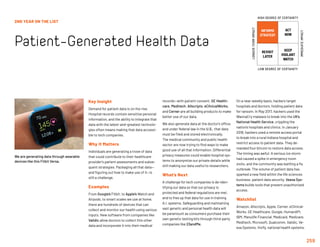 259
INFORMS
STRATEGY
REVISIT
LATER
ACT
NOW
KEEP
VIGILANT
WATCH
HIGH DEGREE OF CERTAINTY
LOW DEGREE OF CERTAINTY
IMMEDIATEIMPACT
LONGER-TERMIMPACT
2ND YEAR ON THE LIST
Patient-Generated Health Data
Key Insight
Demand for patient data is on the rise.
Hospital records contain sensitive personal
information, and the ability to integrate that
data with the latest-and-greatest technolo-
gies often means making that data accessi-
ble to tech companies.
Why It Matters
Individuals are generating a trove of data
that could contribute to their healthcare
provider’s patient assessments and subse-
quent strategies. Packaging all that data—
and figuring out how to make use of it—is
still a challenge.
Examples
From Google’s Fitbit, to Apple’s Watch and
Airpods, to smart scales we use at home,
there are hundreds of devices that can
collect and monitor our health using various
inputs. New software from companies like
Validic allow doctors to collect this other
data and incorporate it into their medical
records—with patient consent. GE Health-
care, Meditech, Allscripts, eClinicalWorks,
and Cerner are all building products to make
better use of our data.
We also generate data at the doctor’s office,
and under federal law in the U.S., that data
must be filed and stored electronically.
The medical community and public health
sector are now trying to find ways to make
good use of all that information. Differential
privacy measures could enable hospital sys-
tems to anonymize our private details while
still making our data useful to researchers.
What’s Next
A challenge for tech companies is de-iden-
tifying our data so that our privacy is
protected and federal regulations are met,
and to free up that data for use in training
A.I. systems. Safeguarding and maintaining
vast genetic and personal health data will
be paramount as consumers purchase their
own genetic testing kits through third-party
companies like 23andMe.
On a near-weekly basis, hackers target
hospitals and doctors, holding patient data
for ransom. In May 2017, hackers used the
WannaCry malware to break into the UK’s
National Health Service, crippling the
nation’s hospitals and clinics. In January
2018, hackers used a remote access portal
to break into a rural Indiana hospital and
restrict access to patient data. They de-
manded four bitcoin to restore data access.
The timing was awful: A serious ice storm
had caused a spike in emergency room
visits, and the community was battling a flu
outbreak. The volume of patient data has
sparked a new field within the life sciences
business: patient data security. Veeva Sys-
tems builds tools that prevent unauthorized
access.
Watchlist
Amazon, Allscripts, Apple, Cerner, eClinical-
Works, GE Healthcare, Google, HumanAPI,
IBM, Manulife Financial, Medicaid, Medicare,
Meditech, Microsoft, Qualcomm, Validic, Ve-
eva Systems, Vivify, national health systems.
We are generating data through wearable
devices like this Fitbit Versa.
 