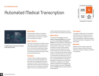 © 2020 FUTURE TODAY INSTITUTE
1ST YEAR ON THE LIST
AutomatedMedicalTranscription
Key Insight
Dictating patient notes is a core task in
a clinical practice. Artificial intelligence
promises faster transcriptions, as well as
real-time diagnostic analysis.
Why It Matters
Transcribing recordings is a tedious process
that relies on excellent sound quality and a
good understanding of medical terminolo-
gy—not to mention confidentiality. Making
the process more efficient and effortless
could improve operations throughout hospi-
tals and medical practices.
Examples
In order to meet compliance regulations,
a strict protocol must be followed for the
transcription to be legally performed by a
third party. But what if the transcription is
performed in real-time? Not only would it be
easier and more cost-effective for building
patient records, but an additional layer of
machine learning could help doctors learn
even more about their patients during visits.
What’s Next
In December 2019, Amazon launched
Amazon Transcribe Medical and a compan-
ion service called Amazon Comprehend
Medical. Both are intended to make medical
practices more efficient. Transcribe Med-
ical does what its name says: It runs voice
recognition on audio of doctor-patient
interactions and transcribes the conver-
sations directly into an electronic medical
record. In a private practice without medical
residents, this frees the doctor from having
to move between the patient and her com-
puter to enter symptoms and other informa-
tion. Comprehend Medical is intended for
developers to help them use unstructured
medical text in diagnostic tools. AWS’s
software is designed to be integrated into
devices and apps using an API. Microsoft’s
Azure and Google Cloud are also working on
similar systems.
The Impact
The biggest challenge for tech companies
will be proving the compliance and accu-
racy of their systems. Imagine an error in
which “hyperglycemic” (high blood sugar) is
mistakenly recorded as “hypoglycemic” (low
blood sugar).
Watchlist
Alphabet, Amazon, Apple, Google, IBM,
Microsoft, Nuance, Stanford University,
healthcare providers, hospitals, and govern-
ment agencies.
In 2019, Amazon announced its medical
transcription service.
INFORMS
STRATEGY
REVISIT
LATER
ACT
NOW
KEEP
VIGILANT
WATCH
HIGH DEGREE OF CERTAINTY
LOW DEGREE OF CERTAINTY
IMMEDIATEIMPACT
LONGER-TERMIMPACT
 