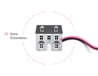 23 Home
Automation
 