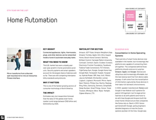 KEY INSIGHT
Connected appliances, lights, thermostats,
plugs, and other devices can be networked
inside a home to automate everyday tasks.
WHAT YOU NEED TO KNOW
The U.S. market has seen a steady year-
over-year growth in home automation prod-
ucts. Security systems and smart speakers
account for the largest share of devices sold
so far. There are still competing interopera-
bility standards and protocols.
WHY IT MATTERS
This is one of the fastest growing sectors of
consumer technology in North America.
THE IMPACT
Estimates vary, but researchers forecast
that the value of the global smart home
market could range between $160 billion and
$240 billion by 2025.
WATCHLIST FOR SECTION
Amazon, ADT Pulse, Amazon Neighbors App,
Amazon Turnkey, Apple, Arlo Ultra, August
Home, Bosch Home Connect, Botrista,
Brilliant Control, Carnegie Mellon University,
Comcast, Connect, Dyson, Ecobee, Ecovacs,
Electronic Frontier Foundation, Facebook,
Federal Trade Commission, FET Kitchen,
FightCamp Gym, Google, Google Home Hub,
Google Nest, Honeywell, Huawei, Husqvar-
na, Hydrow Rower, IBM, Ikea, Innit, iRobot,
JaxJox Kettlebell, KitchenAid, Lennar,
Logiech, Logitech, Microsoft, Mirror, Nanit,
Nest, Peloton, Philips Hue, Rachio, Realogy,
Ring, Roku, Samsung, Siemens, SimpliSafe,
Sleep Number, SmartThings, Sonos, Tonal,
Truveon, Whirlpool, Worx, Wyze, Yeelight,
Zigbee Alliance, ZTE.
Mirror transforms from a discreet
wall-mounted mirror into an interactive
fitness interface.
 DEEPER DIVE
Consolidation in Home Operating
Systems
There are lots of smart home devices now
available in the market, but increasingly few
platforms are capable of connecting them
all together. The companies behind those
platforms should come as no surprise:
Amazon, Apple, and Google. Devices are
ubiquitous and increasingly affordable, but
the real revenue won’t be from device sales
anyway—it will come from the monetization
of information captured by those devices in
their data-rich domestic environments.
In 2020, speaker manufacturer Sonos sued
Google in two federal court systems for
patent infringement, but its legal action
had less to do with patents and more to
do with how Google and Amazon built the
smart home infrastructure that companies
like Sonos rely on. Back in 2013, Sonos
partnered with Google, giving engineers
detailed diagrams on how the Sonos
systems worked. At the time, Google was
5TH YEAR ON THE LIST
HomeAutomation
© 2020 FUTURE TODAY INSTITUTE
INFORMS
STRATEGY
REVISIT
LATER
ACT
NOW
KEEP
VIGILANT
WATCH
HIGH DEGREE OF CERTAINTY
LOW DEGREE OF CERTAINTY
IMMEDIATEIMPACT
LONGER-TERMIMPACT
 