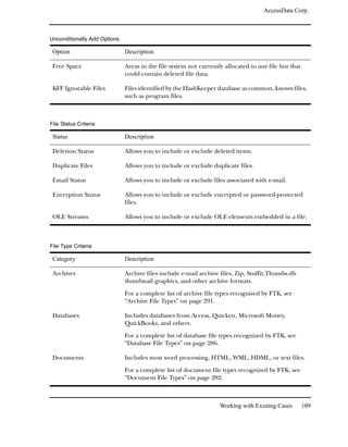 AccessData Corp.



Unconditionally Add Options

 Option                       Description

 Free Space                   Areas in the file system not currently allocated to any file but that
                              could contain deleted file data.

 KFF Ignorable Files          Files identified by the HashKeeper database as common, known files,
                              such as program files.



File Status Criteria

 Status                       Description

 Deletion Status              Allows you to include or exclude deleted items.

 Duplicate Files              Allows you to include or exclude duplicate files.

 Email Status                 Allows you to include or exclude files associated with e-mail.

 Encryption Status            Allows you to include or exclude encrypted or password-protected
                              files.

 OLE Streams                  Allows you to include or exclude OLE elements embedded in a file.



File Type Criteria

 Category                     Description

 Archives                     Archive files include e-mail archive files, Zip, Stuffit,Thumbs.db
                              thumbnail graphics, and other archive formats.

                              For a complete list of archive file types recognized by FTK, see
                              “Archive File Types” on page 291.

 Databases                    Includes databases from Access, Quicken, Microsoft Money,
                              QuickBooks, and others.

                              For a complete list of database file types recognized by FTK, see
                              “Database File Types” on page 286.

 Documents                    Includes most word processing, HTML, WML, HDML, or text files.

                              For a complete list of document file types recognized by FTK, see
                              “Document File Types” on page 282.



                                                                   Working with Existing Cases        109
 