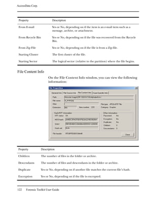 AccessData Corp.



 Property                    Description

 From E-mail                 Yes or No, depending on if the item is an e-mail item such as a
                             message, archive, or attachment.

 From Recycle Bin            Yes or No, depending on if the file was recovered from the Recycle
                             Bin.

 From Zip File               Yes or No, depending on if the file is from a Zip file.

 Starting Cluster            The first cluster of the file.

 Starting Sector             The logical sector (relative to the partition) where the file begins.


File Content Info
                         On the File Content Info window, you can view the following
                         information:




 Property           Description

 Children           The number of files in the folder or archive.

 Descendants        The number of files and descendants in the folder or archive.

 Duplicate          Yes or No, depending on if another file matches the current file’s hash.

 Encryption         Yes or No, depending on if the file is encrypted.



122    Forensic Toolkit User Guide
 