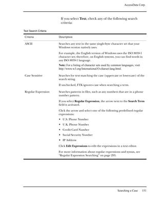 AccessData Corp.



                        If you select Text, check any of the following search
                        criteria:

Text Search Criteria

 Criteria              Description

 ASCII                 Searches any text in the same single-byte character set that your
                       Windows version natively uses.

                       For example, the English version of Windows uses the ISO 8859-1
                       character set; therefore, on English systems, you can find words in
                       any ISO 8859-1 language.
                       Note: For a listing of character sets used by common languages, visit
                       http://www.w3.org/International/O-charset-lang.html.

 Case Sensitive        Searches for text matching the case (uppercase or lowercase) of the
                       search string.

                       If unchecked, FTK ignores case when searching a term.

 Regular Expression    Searches patterns in files, such as any numbers that are in a phone
                       number pattern.

                       If you select Regular Expression, the arrow next to the Search Term
                       field is activated.

                       Click the arrow and select one of the following predefined regular
                       expressions:
                          U.S. Phone Number
                          U.K. Phone Number
                          Credit Card Number
                          Social Security Number
                          IP Address

                       Click Edit Expressions to edit the expressions in a text editor.

                       For more information about regular expressions and syntax, see
                       “Regular Expression Searching” on page 295.




                                                                         Searching a Case      151
 