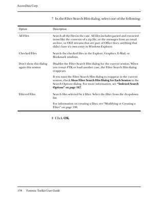 AccessData Corp.



                           7 In the Filter Search Hits dialog, select one of the following:


 Option                     Description

 All Files                  Search all the files in the case. All files includes parsed and extracted
                            items like the contents of a zip file, or the messages from an email
                            archive, or OLE streams that are part of Office docs; anything that
                            didn't have it's own entry in Windows Explorer.

 Checked Files              Search the checked files in the Explore, Graphics, E-Mail, or
                            Bookmark windows.

 Don’t show this dialog     Disables the Filter Search Hits dialog for the current session. When
 again this session         you restart FTK or load another case, the Filter Search Hits dialog
                            reappears.

                            If you want the Filter Search Hits dialog to reappear in the current
                            session, check Show Filter Search Hits Dialog for Each Session in the
                            Search Options dialog. For more information, see “Indexed Search
                            Options” on page 167.

 Filtered Files             Search files selected by a filter. Select the filter from the drop-down
                            list.
                            For information on creating a filter, see “Modifying or Creating a
                            Filter” on page 196.


                           8 Click OK.




158    Forensic Toolkit User Guide
 