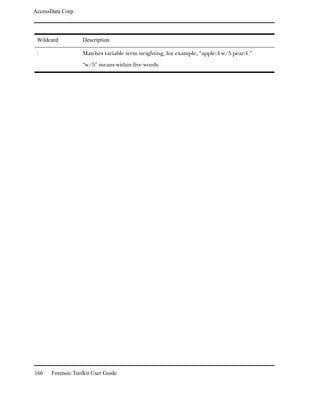 AccessData Corp.




 Wildcard          Description

 :                 Matches variable term weighting, for example, “apple:4 w/5 pear:1.”

                   “w/5” means within five words.




166    Forensic Toolkit User Guide
 