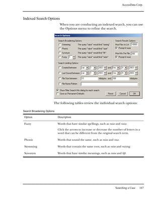AccessData Corp.



Indexed Search Options
                             When you are conducting an indexed search, you can use
                             the Options menu to refine the search.




                        The following tables review the individual search options:

Search Broadening Options

Option                      Description

Fuzzy                       Words that have similar spellings, such as raise and raize.
                            Click the arrows to increase or decrease the number of letters in a
                            word that can be different from the original search term.

Phonic                      Words that sound the same, such as raise and raze.

Stemming                    Words that contain the same root, such as raise and raising.

Synonym                     Words that have similar meanings, such as raise and lift.




                                                                             Searching a Case   167
 