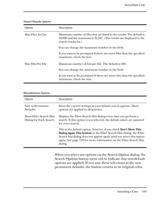 AccessData Corp.




Search Results Options

 Option                      Description

 Max Files To List           Maximum number of files that are listed in the results. The default is
                             10,000 and the maximum is 32,767. (The results are displayed in the
                             search results list.)

                             You can change the maximum number in the field.

                             If you want to be prompted if there are more files than the specified
                             maximum, check the box.

 Max Hits Per File           Maximum number of hits per file. The default is 200.

                             You can change the maximum number in the field.

                             If you want to be prompted if there are more hits than the specified
                             maximum, check the box.



Miscellaneous Options

 Option                      Description

 Save as Permanent           Saves the current settings as your default search options. These
 Defaults                    options are applied to all searches.

 Show Filter Search Hits     Displays the Filter Search Hits dialog every time you perform a
 Dialog for Each Search      search. If this option is not selected, the default values are assumed
                             for every search.

                             This is the default option; however, if you check Don’t Show This
                             Dialog Again This Session in the Filter Search Hits dialog, the Filter
                             Search hits dialog does not appear again until you select this option
                             again. See page 158 for more information on the Filter Search Hits
                             dialog.


                           When you select any options on the Search Option dialog, the
                           Search Options button turns red to indicate that non-default
                           options are applied. If you save these selections as the new
                           permanent defaults, the button returns to its original color.




                                                                             Searching a Case    169
 