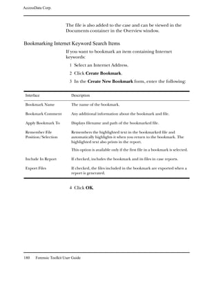 AccessData Corp.



                         The file is also added to the case and can be viewed in the
                         Documents container in the Overview window.

Bookmarking Internet Keyword Search Items
                         If you want to bookmark an item containing Internet
                         keywords:
                           1 Select an Internet Address.
                           2 Click Create Bookmark.
                           3 In the Create New Bookmark form, enter the following:


 Interface                  Description

 Bookmark Name              The name of the bookmark.

 Bookmark Comment           Any additional information about the bookmark and file.

 Apply Bookmark To          Displays filename and path of the bookmarked file.

 Remember File              Remembers the highlighted text in the bookmarked file and
 Position/Selection         automatically highlights it when you return to the bookmark. The
                            highlighted text also prints in the report.

                            This option is available only if the first file in a bookmark is selected.

 Include In Report          If checked, includes the bookmark and its files in case reports.

 Export Files               If checked, the files included in the bookmark are exported when a
                            report is generated.


                           4 Click OK.




180    Forensic Toolkit User Guide
 