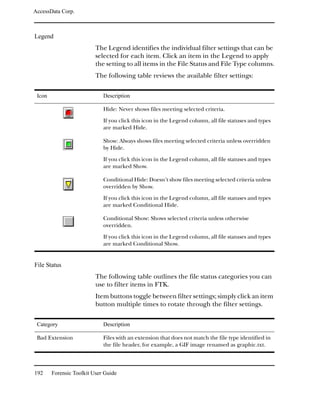 AccessData Corp.



Legend
                          The Legend identifies the individual filter settings that can be
                          selected for each item. Click an item in the Legend to apply
                          the setting to all items in the File Status and File Type columns.
                          The following table reviews the available filter settings:

 Icon                        Description

                             Hide: Never shows files meeting selected criteria.

                             If you click this icon in the Legend column, all file statuses and types
                             are marked Hide.

                             Show: Always shows files meeting selected criteria unless overridden
                             by Hide.

                             If you click this icon in the Legend column, all file statuses and types
                             are marked Show.

                             Conditional Hide: Doesn’t show files meeting selected criteria unless
                             overridden by Show.

                             If you click this icon in the Legend column, all file statuses and types
                             are marked Conditional Hide.

                             Conditional Show: Shows selected criteria unless otherwise
                             overridden.

                             If you click this icon in the Legend column, all file statuses and types
                             are marked Conditional Show.


File Status
                          The following table outlines the file status categories you can
                          use to filter items in FTK.
                          Item buttons toggle between filter settings; simply click an item
                          button multiple times to rotate through the filter settings.

 Category                    Description

 Bad Extension               Files with an extension that does not match the file type identified in
                             the file header, for example, a GIF image renamed as graphic.txt.



192     Forensic Toolkit User Guide
 