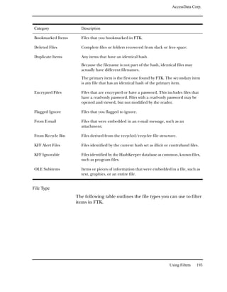 AccessData Corp.




Category             Description

Bookmarked Items     Files that you bookmarked in FTK.

Deleted Files        Complete files or folders recovered from slack or free space.

Duplicate Items      Any items that have an identical hash.
                     Because the filename is not part of the hash, identical files may
                     actually have different filenames.

                     The primary item is the first one found by FTK. The secondary item
                     is any file that has an identical hash of the primary item.

Encrypted Files      Files that are encrypted or have a password. This includes files that
                     have a read-only password. Files with a read-only password may be
                     opened and viewed, but not modified by the reader.

Flagged Ignore       Files that you flagged to ignore.

From E-mail          Files that were embedded in an e-mail message, such as an
                     attachment.

From Recycle Bin     Files derived from the recycled/recycler file structure.

KFF Alert Files      Files identified by the current hash set as illicit or contraband files.

KFF Ignorable        Files identified by the HashKeeper database as common, known files,
                     such as program files.

OLE Subitems         Items or pieces of information that were embedded in a file, such as
                     text, graphics, or an entire file.


File Type
                   The following table outlines the file types you can use to filter
                   items in FTK.




                                                                           Using Filters   193
 