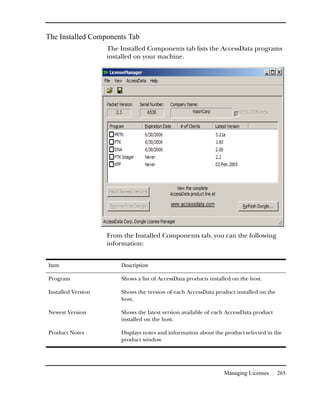 The Installed Components Tab
                    The Installed Components tab lists the AccessData programs
                    installed on your machine.




                    From the Installed Components tab, you can the following
                    information:


Item                    Description

Program                 Shows a list of AccessData products installed on the host.

Installed Version       Shows the version of each AccessData product installed on the
                        host.

Newest Version          Shows the latest version available of each AccessData product
                        installed on the host.

Product Notes           Displays notes and information about the product selected in the
                        product window




                                                                  Managing Licenses     265
 