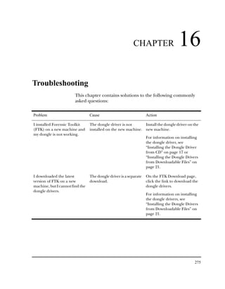 CHAPTER                   16
Troubleshooting
                        This chapter contains solutions to the following commonly
                        asked questions:

Problem                          Cause                             Action

I installed Forensic Toolkit     The dongle driver is not      Install the dongle driver on the
(FTK) on a new machine and       installed on the new machine. new machine.
my dongle is not working.
                                                                   For information on installing
                                                                   the dongle driver, see
                                                                   “Installing the Dongle Driver
                                                                   from CD” on page 17 or
                                                                   “Installing the Dongle Drivers
                                                                   from Downloadable Files” on
                                                                   page 21.

I downloaded the latest          The dongle driver is a separate   On the FTK Download page,
version of FTK on a new          download.                         click the link to download the
machine, but I cannot find the                                     dongle drivers.
dongle drivers.
                                                                   For information on installing
                                                                   the dongle drivers, see
                                                                   “Installing the Dongle Drivers
                                                                   from Downloadable Files” on
                                                                   page 21.




                                                                                               275
 