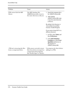 AccessData Corp.




 Problem                           Cause                            Action

 FTK cannot find the KFF           The KFF database file,           1. Search the computer drive
 library.                          ADKFFLibrary.hdb, is not in         for ADKFFLibrary.hdb.
                                   the same directory as ftk.exe.
                                                                    2. After finding
                                                                       ADKFFLibrary.hdb, copy
                                                                       it into the same directory
                                                                       as ftk.exe.

                                                                    By default, this directory is
                                                                    AccessDataAccessData
                                                                    Forensic ToolkitProgram.

                                                                    If you want to keep KFF in a
                                                                    different directory:
                                                                    1. In FTK, select Tools, and
                                                                       then Preferences.
                                                                    2. In the KFF Database
                                                                       Location list, select User-
                                                                       Specified and browse to
                                                                       the location of
                                                                       ADKFFLibrary.hdb.

  FTK isn't extracting the files   FTK cannot currently extract     Uncompress the drive before
 from a compressed drive.          files from drives encrypted or   adding it to FTK.
                                   compressed with programs
                                   like Double Space or Stacker.




276    Forensic Toolkit User Guide
 