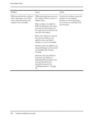 AccessData Corp.




 Problem                         Cause                             Action

 FTK cannot find the evidence    FTK must always have access to    To view the evidence, keep the
 when opening a case. If the     the evidence files in order to    evidence in its original
 case is opened anyway, the      display them.                     location or, when opening a
 evidence isn't viewable.                                          case, browse to and select the
                                 When evidence is added to         new location.
                                 FTK, the filenames, file types,
                                 and search information are
                                 the only items recorded in the
                                 case file (the index).

                                 When the evidence is moved,
                                 the way the evidence was
                                 added to the case affects
                                 whether or not it is viewable.

                                 Evidence that was added as an
                                 Acquired Image can be moved
                                 successfully and remains
                                 viewable.
                                 Evidence that was added as
                                 Contents of a Folder or
                                 Individual File should not be
                                 moved and will not be
                                 viewable if moved. See
                                 “Adding Evidence” on page
                                 78.




278    Forensic Toolkit User Guide
 
