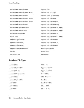 AccessData Corp.



 Microsoft Excel 4 Workbook          Quattro Pro 4

 Microsoft Excel 4 Workbook (Mac)    Quattro Pro 7.0 Graph

 Microsoft Excel 4 Worksheet         Quattro Pro 9 for Windows

 Microsoft Excel 4 Worksheet (Mac)   Quattro Pro Notebook

 Microsoft Excel 5 Worksheet (Mac)   Quattro Pro Notebook 1.0

 Microsoft Excel 7 Worksheet         Quattro Pro Notebook 1.0J

 Microsoft Excel 97 Worksheet        Quattro Pro Notebook 3.0 (DOS)

 Microsoft Excel Worksheet           Quattro Pro Notebook 4.0 (DOS)

 Microsoft Multiplan 4.x             Quattro Pro Notebook 5.0

 Mosaic Twin                         Quattro Pro Notebook 5.5 (DOS)

 MS Works Spreadsheet                Quattro Pro Notebook 6.0

 MS Works/Win 3 (SS)                 Quattro Pro Notebook 7.0

 MS Works/Win 4 (SS)                 Quattro Pro Notebook 8.0

 MS Works/Win Spreadsheet            Smart SpreadSheet

 PFS Plan                            SuperCalc 5

 PlanPerfect File                    VP Planner


Database File Types

 Access 2 File                       ACT 3 File

 Access 2 System File                Approach 96 File

 Access 2000 File                    Approach 97 File

 Access 2000 System File             Ascend File

 Access 7 File                       CEO Database

 Access 7 System File                DataEase 4.x

 ACT 1 File                          DataPerfect File

 ACT 1.1 File                        DBase II File

 ACT 2 File                          DBase III File




286    Forensic Toolkit User Guide
 