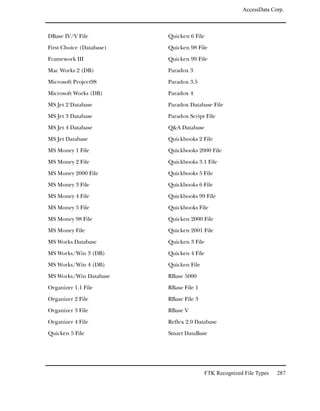 AccessData Corp.



DBase IV/V File           Quicken 6 File

First Choice (Database)   Quicken 98 File

Framework III             Quicken 99 File

Mac Works 2 (DB)          Paradox 3

Microsoft Project98       Paradox 3.5

Microsoft Works (DB)      Paradox 4

MS Jet 2 Database         Paradox Database File

MS Jet 3 Database         Paradox Script File

MS Jet 4 Database         Q&A Database

MS Jet Database           Quickbooks 2 File

MS Money 1 File           Quickbooks 2000 File

MS Money 2 File           Quickbooks 3.1 File

MS Money 2000 File        Quickbooks 5 File

MS Money 3 File           Quickbooks 6 File

MS Money 4 File           Quickbooks 99 File

MS Money 5 File           Quickbooks File

MS Money 98 File          Quicken 2000 File

MS Money File             Quicken 2001 File

MS Works Database         Quicken 3 File

MS Works/Win 3 (DB)       Quicken 4 File

MS Works/Win 4 (DB)       Quicken File

MS Works/Win Database     RBase 5000

Organizer 1.1 File        RBase File 1

Organizer 2 File          RBase File 3

Organizer 3 File          RBase V

Organizer 4 File          Reflex 2.0 Database

Quicken 5 File            Smart DataBase




                                         FTK Recognized File Types   287
 