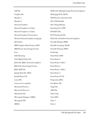 AccessData Corp.



GIF File                            MiNG File (Multiple-image Network Graphics)

Graphic File                        Multi-page PCX (DCX)

Hanako 1                            NEOChrome Animation File

Hanako 2                            OS/2 PM Metafile

Harvard Graphics                    OS/2 Warp Bitmap

Harvard Graphics 2.x Chart          Paintshop Pro (PSP)

Harvard Graphics 3.x Chart          PCPAINT File

Harvard Graphics Presentation       PCX Paintbrush File

Hewlett Packard Graphics Language   PiNG File (Portable Network Graphics)

HP Gallery                          Portable Bitmap (PBM)

IBM Graphics Data Format (GDF)      Portable Graymap (PGM)

IBM Picture Interchange Format      Portable Pixmap (PPM)

Icon                                PostScript

IGES Drawing                        PowerPoint 2000

Intel Digital Video File            PowerPoint 3

JiNG File (JPEG Network Graphics)   PowerPoint 3 (Mac)

JPEG File Interchange Format        PowerPoint 4

JPEG/JFIF File                      PowerPoint 4 (Mac)

Kodak Flash Pix (FPX)               PowerPoint 7

Kodak Photo CD                      PowerPoint 97/98

Lotus PIC                           Progressive JPEG

Lotus screen snapshot               Sun Raster File

Macintosh Picture 1                 Targa File

Macintosh Picture 2                 TIFF File

MAC-Paint File                      Video Clip

Micrografx Designer (DRW)           Visio 2000

Micrografx File                     Visio 4

MIFFG                               Visio 5



                                                   FTK Recognized File Types   289
 