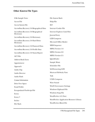 AccessData Corp.



Other Known File Types


8 Bit Sample Voice                          File System Slack

Access File                                 Help File

Access System File                          ICF

AccessData Recovery 5.0 Biographical Data   Internet Cookie File

AccessData Recovery 5.0 Biographical        Internet Explorer Link Files
Dictionary
                                            Journal Entry
AccessData Recovery 5.0 Dictionary
                                            LZH Compress
AccessData Recovery 5.0 Hard Drive
Dictionary                                  Microsoft Office Binder

AccessData Recovery 5.0 Password Data       MIDI Sequence

AccessData Recovery 5.0 Profile Data        MPEG Version 1.0

AccessData Recovery 5.0 Status Report       MPEG Version 2.0

ACT File                                    MPEG Version 2.5

Address Book Entry                          QuickFinder

Appointment                                 Sample Music

Approach                                    Scheduler File

Audio Clip                                  Self-Extracting LZH

Audio Director                              Shortcut FileSticky Note

Audio Flash                                 Task

                                            UNIX Compress
Contact Information
                                            Wave Sound
Drive Free Space
                                            Win95 Screensaver Settings
Email Folder
                                            Windows Clipboard File
Encapsulated PostScript File
                                            Windows Swap File
Envoy
                                            WordPerfect 4.2 (Vax)
Envoy 7
                                            WordPerfect Application Resource Library
Escher
                                            WordPerfect Block File
File Slack



                                                             FTK Recognized File Types   293
 
