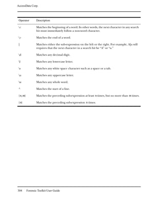 AccessData Corp.




 Operator       Description

 <             Matches the beginning of a word. In other words, the next character in any search
                hit must immediately follow a non-word character.

 >             Matches the end of a word.

 |              Matches either the sub-expression on the left or the right. For example, A|u will
                requires that the next character in a search hit be “A” or “u.”

 d             Matches any decimal digit.

 l             Matches any lowercase letter.

 s             Matches any white space character such as a space or a tab.

 u             Matches any uppercase letter.

 w             Matches any whole word.

 ^              Matches the start of a line.

 {n,m}          Matches the preceding sub-expression at least n times, but no more than m times.

 {n}            Matches the preceding sub-expression n times.




304      Forensic Toolkit User Guide
 