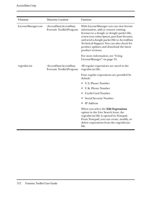 AccessData Corp.




 Filename                Directory Location         Function

 LicenseManager.exe      AccessDataAccessData     With LicenseManager you can view license
                         Forensic ToolkitProgram   information, add or remove existing
                                                    licenses to a dongle or dongle packet file,
                                                    renew your subscription, purchase licenses,
                                                    and send a dongle packet file to AccessData
                                                    Technical Support. You can also check for
                                                    product updates and download the latest
                                                    product versions.

                                                    For more information, see “Using
                                                    LicenseManager” on page 55.

 regexlist.ini           AccessDataAccessData     All regular expressions are saved in the
                         Forensic ToolkitProgram   regexlist.ini file.

                                                    Four regular expressions are provided by
                                                    default:
                                                       U.S. Phone Number
                                                       U.K. Phone Number
                                                       Credit Card Number
                                                       Social Security Number
                                                       IP Address

                                                    When you select the Edit Expressions
                                                    option in the Live Search form, the
                                                    regexlist.ini file is opened in Notepad.
                                                    From Notepad, you can create, modify, or
                                                    delete expressions from the regexlist.ini
                                                    file.




312    Forensic Toolkit User Guide
 