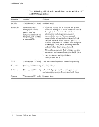 AccessData Corp.



                           The following table describes each item on the Windows NT
                           and 2000 registry files:

 Filename       Location                    Contents

 Default        Winntsystem32config      System settings

 ntuser.dat     Documents and                 Protected storage for all users on the system.
                Settingsuser account          Protected Storage is an access-restricted area of
                Note: If there are             the registry that stores confidential user
                multiple user accounts on      information including usernames and
                the system, each user has      passwords for Internet Websites, e-mail
                an ntuser.dat file.            passwords for Microsoft Outlook or Outlook
                                               Express, and a record of Internet queries (i.e.,
                                               searches performed on Internet search engines
                                               like Google, Yahoo, etc.), including the time
                                               and date when they were performed.
                                               All installed programs, their settings, and any
                                               usernames and passwords associated with them
                                               User preference settings (desktop
                                               configuration, etc.)

 SAM            Winntsystem32config      User account management and security settings

 Security       Winntsystem32config      Security settings

 Software       Winntsystem32config      All installed programs, their settings, and any
                                            usernames and passwords associated with them

 System         Winntsystem32config      System settings




318    Forensic Toolkit User Guide
 