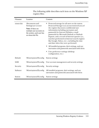 AccessData Corp.



                        The following table describes each item on the Windows XP
                        registry files:

Filename     Location                    Contents

ntuser.dat   Documents and                 Protected storage for all users on the system.
             Settingsuser account          Protected Storage is an access-restricted area of
             Note: If there are             the registry that stores confidential user
             multiple user accounts on      information including usernames and
             the system, each user has      passwords for Internet Websites, e-mail
             an ntuser.dat file.            passwords for Microsoft Outlook or Outlook
                                            Express, and a record of Internet queries (i.e.,
                                            searches performed on Internet search engines
                                            like Google, Yahoo, etc.), including the time
                                            and date when they were performed.
                                            All installed programs, their settings, and any
                                            usernames and passwords associated with them
                                            User preference settings (desktop
                                            configuration, etc.)

Default      Winntsystem32config      System settings

SAM          Winntsystem32config      User account management and security settings

Security     Winntsystem32config      Security settings

Software     Winntsystem32config      All installed programs, their settings, and any
                                         usernames and passwords associated with them

System       Winntsystem32config      System settings




                                                       Securing Windows Registry Evidence       319
 