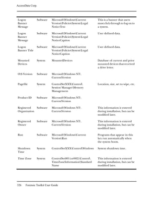 AccessData Corp.




Logon           Software    MicrosoftWindowsCurrent       This is a banner that users
Banner                      VersionPoliciesSystemLegal   must click through to log on to
Message                     NoticeText                      a system.

Logon           Software    MicrosoftWindowsCurrent       User defined data.
Banner                      VersionPoliciesSystemLegal
Message                     NoticeCaption

Logon           Software    MicrosoftWindowsCurrent       User defined data.
Banner Title                VersionPoliciesSystemLegal
                            NoticeCaption

Mounted         System      MountedDevices                  Database of current and prior
Devices                                                     mounted devices that received
                                                            a drive letter.

OS Version     Software    MicrosoftWindows NT
                            CurrentVersion

Pagefile        System      ControlSetXXXControl          Location, size, set to wipe, etc.
                            Session ManagerMemory
                            Management

Product ID      Software    MicrosoftWindows NT
                            CurrentVersion

Registered   Software       MicrosoftWindows NT           This information is entered
Organization                CurrentVersion                  during installation, but can be
                                                            modified later.

Registered      Software    MicrosoftWindows NT           This information is entered
Owner                       CurrentVersion                  during installation, but can be
                                                            modified later.

Run             Software    MicrosoftWindowsCurrent       Programs that appear in this
                            VersionRun                     key run automatically when
                                                            the system boots.

Shutdown        System      ControlSetXXXControlWindows   System shutdown time.
Time

Time Zone       System      ControlSet001(or002)Control   This information is entered
                            TimeZoneInformationStandard    during installation, but can be
                            Name                            modified later.




326    Forensic Toolkit User Guide
 