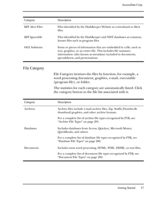 AccessData Corp.




Category            Description

KFF Alert Files     Files identified by the HashKeeper Website as contraband or illicit
                    files.

KFF Ignorable       Files identified by the HashKeeper and NIST databases as common,
                    known files such as program files.

OLE Subitems        Items or pieces of information that are embedded in a file, such as
                    text, graphics, or an entire file. This includes file summary
                    information (also known as metadata) included in documents,
                    spreadsheets, and presentations.


File Category
                  File Category itemizes the files by function, for example, a
                  word processing document, graphics, e-mail, executable
                  (program file), or folder.
                  The statistics for each category are automatically listed. Click
                  the category button to the file list associated with it.

Category            Description

Archives            Archive files include e-mail archive files, Zip, Stuffit,Thumbs.db
                    thumbnail graphics, and other archive formats.

                    For a complete list of archive file types recognized by FTK, see
                    “Archive File Types” on page 291.

Databases           Includes databases from Access, Quicken, Microsoft Money,
                    QuickBooks, and others.

                    For a complete list of database file types recognized by FTK, see
                    “Database File Types” on page 286.

Documents           Includes most word processing, HTML, WML, HDML, or text files.

                    For a complete list of document file types recognized by FTK, see
                    “Document File Types” on page 282.




                                                                      Getting Started     37
 