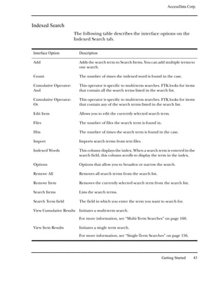 AccessData Corp.



Indexed Search
                       The following table describes the interface options on the
                       Indexed Search tab.

Interface Option          Description

Add                       Adds the search term to Search Items. You can add multiple terms to
                          one search.

Count                     The number of times the indexed word is found in the case.

Cumulative Operator:      This operator is specific to multi-term searches. FTK looks for items
And                       that contain all the search terms listed in the search list.

Cumulative Operator:      This operator is specific to multi-term searches. FTK looks for items
Or                        that contain any of the search terms listed in the search list.

Edit Item                 Allows you to edit the currently selected search term.

Files                     The number of files the search term is found in.

Hits                      The number of times the search term is found in the case.

Import                    Imports search terms from text files.

Indexed Words             This column displays the index. When a search term is entered in the
                          search field, this column scrolls to display the term in the index.

Options                   Options that allow you to broaden or narrow the search.

Remove All                Removes all search terms from the search list.

Remove Item               Removes the currently selected search term from the search list.

Search Items              Lists the search terms.

Search Term field         The field in which you enter the term you want to search for.

View Cumulative Results   Initiates a multi-term search.

                          For more information, see “Multi-Term Searches” on page 160.

View Item Results         Initiates a single term search.

                          For more information, see “Single-Term Searches” on page 156.




                                                                           Getting Started    43
 