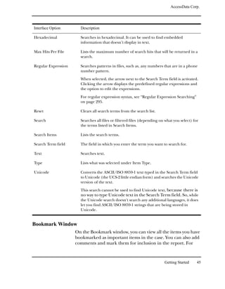 AccessData Corp.




Interface Option       Description

Hexadecimal            Searches in hexadecimal. It can be used to find embedded
                       information that doesn’t display in text.

Max Hits Per File      Lists the maximum number of search hits that will be returned in a
                       search.

Regular Expression     Searches patterns in files, such as, any numbers that are in a phone
                       number pattern.

                       When selected, the arrow next to the Search Term field is activated.
                       Clicking the arrow displays the predefined regular expressions and
                       the option to edit the expressions.
                       For regular expression syntax, see “Regular Expression Searching”
                       on page 295.

Reset                  Clears all search terms from the search list.

Search                 Searches all files or filtered files (depending on what you select) for
                       the terms listed in Search Items.

Search Items           Lists the search terms.

Search Term field      The field in which you enter the term you want to search for.

Text                   Searches text.

Type                   Lists what was selected under Item Type.

Unicode                Converts the ASCII/ISO 8859-1 text typed in the Search Term field
                       to Unicode (the UCS-2 little endian form) and searches the Unicode
                       version of the text.
                       This search cannot be used to find Unicode text, because there is
                       no way to type Unicode text in the Search Term field. So, while
                       the Unicode search doesn't search any additional languages, it does
                       let you find ASCII/ISO 8859-1 strings that are being stored in
                       Unicode.


Bookmark Window
                     On the Bookmark window, you can view all the items you have
                     bookmarked as important items in the case. You can also add
                     comments and mark them for inclusion in the report. For



                                                                         Getting Started     45
 