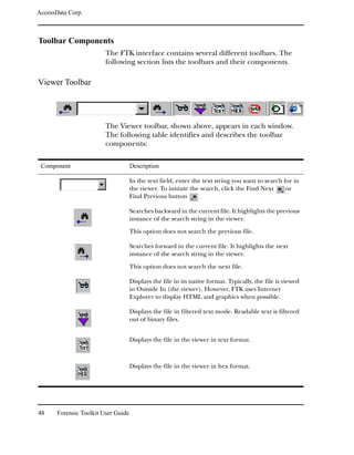 AccessData Corp.



Toolbar Components
                         The FTK interface contains several different toolbars. The
                         following section lists the toolbars and their components.

Viewer Toolbar




                         The Viewer toolbar, shown above, appears in each window.
                         The following table identifies and describes the toolbar
                         components:

 Component                           Description

                                     In the text field, enter the text string you want to search for in
                                     the viewer. To initiate the search, click the Find Next      or
                                     Find Previous button       .

                                     Searches backward in the current file. It highlights the previous
                                     instance of the search string in the viewer.

                                     This option does not search the previous file.

                                     Searches forward in the current file. It highlights the next
                                     instance of the search string in the viewer.

                                     This option does not search the next file.

                                     Displays the file in its native format. Typically, the file is viewed
                                     in Outside In (the viewer). However, FTK uses Internet
                                     Explorer to display HTML and graphics when possible.

                                     Displays the file in filtered text mode. Readable text is filtered
                                     out of binary files.


                                     Displays the file in the viewer in text format.



                                     Displays the file in the viewer in hex format.




48     Forensic Toolkit User Guide
 