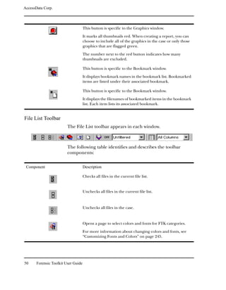 AccessData Corp.




                                     This button is specific to the Graphics window.

                                     It marks all thumbnails red. When creating a report, you can
                                     choose to include all of the graphics in the case or only those
                                     graphics that are flagged green.

                                     The number next to the red button indicates how many
                                     thumbnails are excluded.

                                     This button is specific to the Bookmark window.

                                     It displays bookmark names in the bookmark list. Bookmarked
                                     items are listed under their associated bookmark.

                                     This button is specific to the Bookmark window.

                                     It displays the filenames of bookmarked items in the bookmark
                                     list. Each item lists its associated bookmark.


File List Toolbar
                         The File List toolbar appears in each window.



                         The following table identifies and describes the toolbar
                         components:

 Component                           Description

                                     Checks all files in the current file list.


                                     Unchecks all files in the current file list.



                                     Unchecks all files in the case.


                                     Opens a page to select colors and fonts for FTK categories.

                                     For more information about changing colors and fonts, see
                                     “Customizing Fonts and Colors” on page 245.




50     Forensic Toolkit User Guide
 