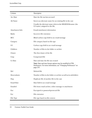 AccessData Corp.




 Column                                Description

 Acc Date                              Date the file was last accessed

 Alt Name                              Item is an alternate name for an existing file in the case

                                       Usually, the alternate name refers to the MS-DOS filename (the
                                       8.3 name) assigned to the file.

 Attachment Info                       E-mail attachment information

 Badxt                                 Incorrect file extension

 BCC                                   Blind carbon copy field in an e-mail message

 Category                              File category based on file type

 CC                                    Carbon copy field in an e-mail message

 Children                              Number of files in the folder or archive

 Cluster                               The first cluster of the file

 Cmp                                   Compressed file

 Cr Date                               Date and time the file was created
                                       Note: Date and time format options may be modified in FTK
                                       Preferences. For more information, see “Changing Preferences” on
                                       page 255.

 Del                                   Deleted file

 Descendants                           Number of files in the folder or archive as well as its sub-folders

 Dup                                   Duplicate file of another file in the case

 Email Date                            Date field in an e-mail message

 Emailed                               File from e-mail archive, either message or attachment

 Enc                                   Encrypted or password-protected file

 Ext                                   File extension

 File Type                             File type based on file content




52       Forensic Toolkit User Guide
 