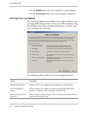 AccessData Corp.



                           5 In the E-Mail field, enter the examiner’s e-mail address.
                           6 In the Comments field, enter any necessary comments.

Selecting Case Log Options
                         The Case Log Options form allows you to select which events
                         you want FTK to log for the current case. FTK maintains a log
                         file of FTK events such as bookmarking items, searches, and
                         error messages for each case.




                         The following table outlines the Case Log Options form:

 Option                     Description

 Bookmarking Events         Events related to the addition and modification of bookmarks.

 Case and Evidence          Events related to the addition and processing of file items when
 Events                     evidence is added or when using the Analysis Tools.

 Data Carving/Internet      Events related to data carving or Internet keyword searches that are
 Searches                   performed during the case.




64     Forensic Toolkit User Guide
 