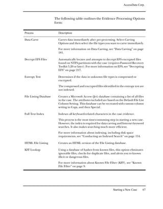 AccessData Corp.



                        The following table outlines the Evidence Processing Options
                        form:

Process                   Description

Data Carve                Carves data immediately after pre-processing. Select Carving
                          Options and then select the file types you want to carve immediately.

                          For more information on Data Carving, see “Data Carving” on page
                          181.

Decrypt EFS Files         Automatically locates and attempts to decrypt EFS encrypted files
                          found on NTFS partitions with the case (requires Password Recovery
                          Toolkit 5.20 or later). For more information on EFS, see “Decrypting
                          EFS” on page 217.

Entropy Test              Determines if the data in unknown file types is compressed or
                          encrypted.

                          The compressed and encrypted files identified in the entropy test are
                          not indexed.

File Listing Database     Creates a Microsoft Access (Jet) database containing a list of all files
                          in the case. The attributes included are based on the Default File List
                          Column Setting. This database can be recreated with custom column
                          setting in Copy, and then Special.

Full Text Index           Indexes all keyboard-related characters in the case evidence.

                          This process is the most time-consuming step in starting a new case.
                          However, the index is required for data carving and Internet keyword
                          searches. It also makes searching much more efficient.

                          For more information about indexing, including disk space
                          requirements, see “Conducting an Indexed Search” on page 154.

HTML File Listing         Creates an HTML version of the File Listing database.

KFF Lookup                Using a database of hashes from known files, this option eliminates
                          ignorable files, checks for duplicate files, and alerts you to known
                          illicit or dangerous files.

                          For more information about Known File Filter (KFF), see “Known
                          File Filter” on page 9.




                                                                        Starting a New Case      67
 