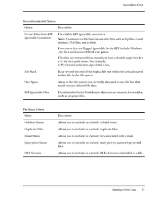 AccessData Corp.




Unconditionally Add Options

 Option                       Description

 Extract Files from KFF       Files within KFF ignorable containers.
 Ignorable Containers         Note: A container is a file that contains other files such as Zip files, e-mail
                              archives, TAR files, and so forth.

                              Containers that are flagged ignorable by the KFF include Windows
                              .cab files and known DOOM level packs.

                              Files that are extracted from containers have a double angle bracket
                              (>>) in their path name. For example,
                              c:My Documentsletters.zip>>letter1.doc.

 File Slack                   Data beyond the end of the logical file but within the area allocated
                              to that file by the file system.

 Free Space                   Areas in the file system not currently allocated to any file but that
                              could contain deleted file data.

 KFF Ignorable Files          Files identified by the HashKeeper database as common, known files,
                              such as program files.



File Status Criteria

 Status                       Description

 Deletion Status              Allows you to exclude or include deleted items.

 Duplicate Files              Allows you to include or exclude duplicate files.

 Email Status                 Allows you to include or exclude files associated with e-mail.

 Encryption Status            Allows you to exclude or include encrypted or password-protected
                              files.

 OLE Streams                  Allows you to include or exclude OLE elements embedded in a file.




                                                                                Starting a New Case        71
 