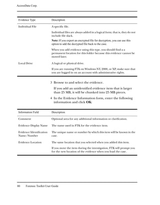 AccessData Corp.



 Evidence Type              Description

 Individual File            A specific file.

                            Individual files are always added in a logical form; that is, they do not
                            include file slack.
                            Note: If you export an encrypted file for decryption, you can use this
                            option to add the decrypted file back to the case.

                            When you add evidence using this type, you should find a a
                            permanent location for this folder because this evidence cannot be
                            moved later.

 Local Drive                A logical or physical drive.

                            If you are running FTK on Windows NT, 2000, or XP, make sure that
                            you are logged in on an account with administrative rights.


                           3 Browse to and select the evidence.
                              If you add an unidentified evidence item that is larger
                              than 25 MB, it will be chunked into 25 MB pieces.
                           4 In the Evidence Information form, enter the following
                              information and click OK:


 Information Field          Description

 Comment                    Optional area for any additional information or clarification.

 Evidence Display Name      The name used in FTK for the evidence item.

 Evidence Identification    The unique name or number by which this item will be known in the
 Name/Number                case.

 Evidence Location          The same location that you selected when you added this item.

                            If you move the item during the investigation, FTK will prompt you
                            for the new location of the evidence when you load the case.




80     Forensic Toolkit User Guide
 