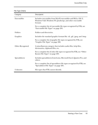AccessData Corp.



File Type Criteria

 Category            Description

 Executables         Includes executables from Win32 executables and DLLs, OS/2,
                     Windows VxD, Windows NT, JavaScript, and other executable
                     formats.

                     For a complete list of executable file types recognized by FTK, see
                     “Executable File Types” on page 291.

 Folders             Folders and directories.

 Graphics            Includes the standard graphic formats like .tif, .gif, .jpeg, and .bmp.

                     For a complete list of graphic file types recognized by FTK, see
                     “Graphic File Types” on page 288.

 Other Recognized    A miscellaneous category that includes audio files, help files,
                     dictionaries, clipboard files, etc.

                     For a complete list of other file types recognized by FTK, see “Other
                     Known File Types” on page 293.

 Spreadsheets        Includes spreadsheets from Lotus, Microsoft Excel, Quattro Pro, and
                     others.

                     For a complete list of spreadsheet file types recognized by FTK, see
                     “Spreadsheet File Types” on page 285.

 Unknown             File types that FTK cannot identify.




                                                                  Starting a New Case      85
 