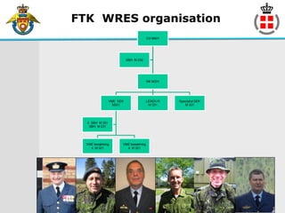 FTK WRES organisation
                                      CH M401




                          SBH M 232




                                      NK M331




                VME SEK               LESEK-R   Specialist SEK
                  M331                 M 331       M 331




  2 SBH M 321
   SBH M 231




  VME besætning       VME besætning
    4 M 321             4 M 321
 