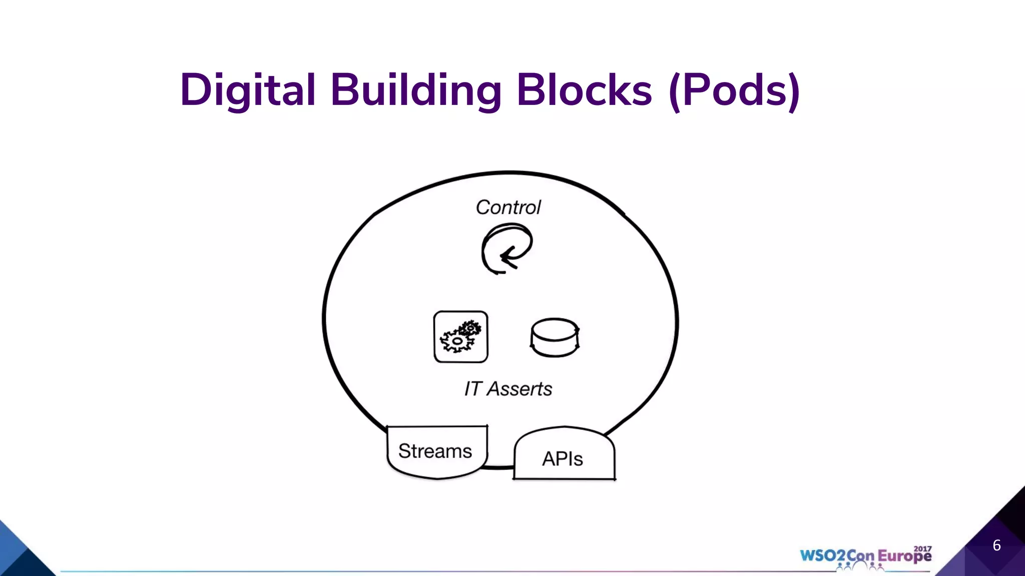 Digital Building Blocks (Pods)
6
 