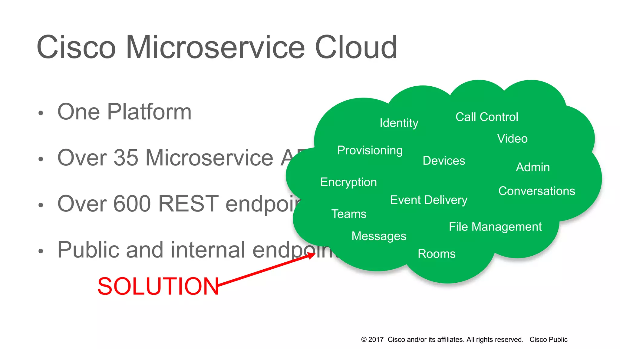 © 2017 Cisco and/or its affiliates. All rights reserved. Cisco Public
• One Platform
• Over 35 Microservice APIs
• Over 600 REST endpoints
• Public and internal endpoints
Cisco Microservice Cloud
Identity
Video
Encryption
Call Control
Conversations
File Management
Devices
Provisioning
Event Delivery
Rooms
Messages
SOLUTION
Teams
Admin
 