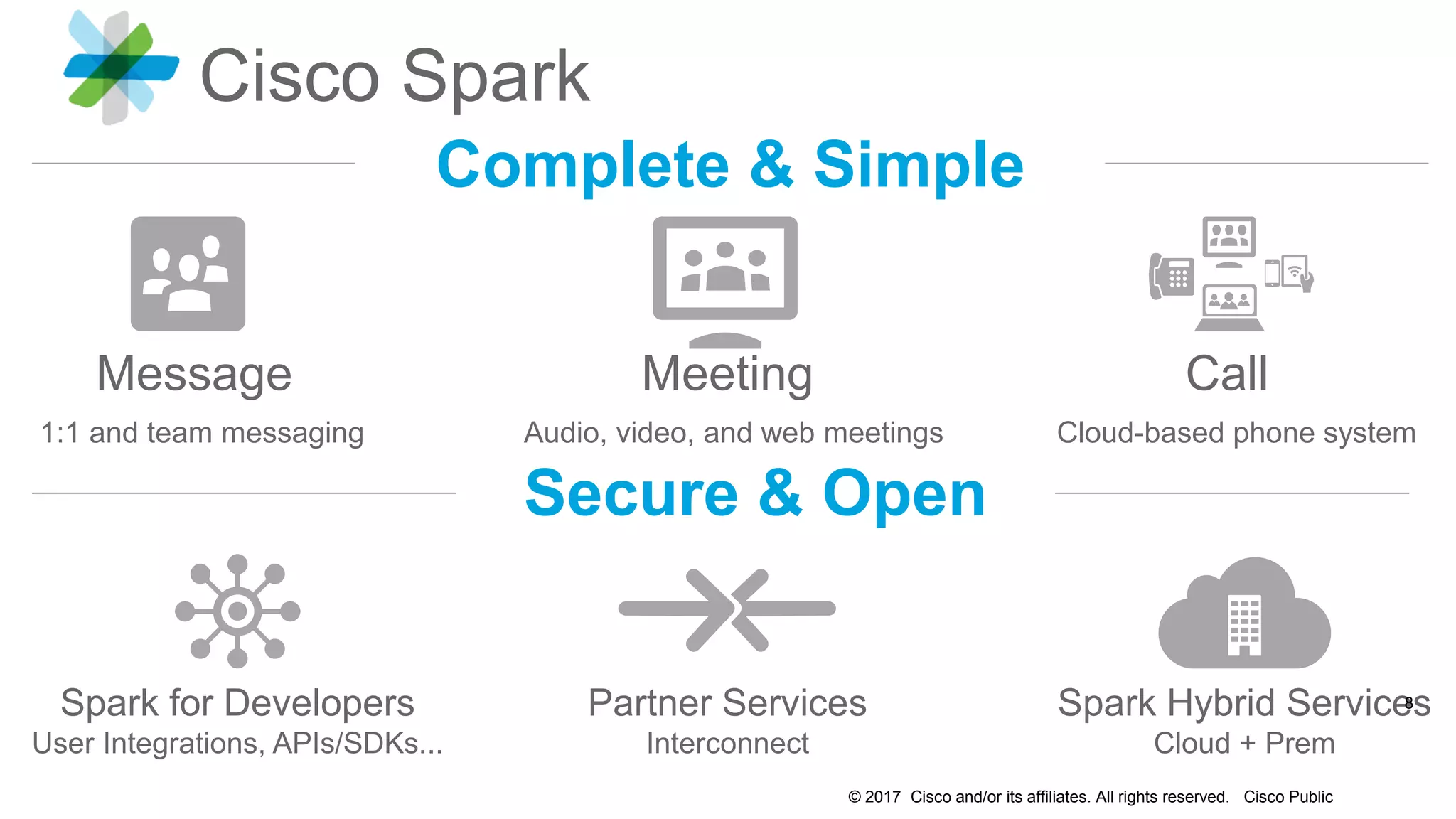 © 2017 Cisco and/or its affiliates. All rights reserved. Cisco Public
Cisco Spark
Secure & Open
Complete & Simple
Spark for Developers
User Integrations, APIs/SDKs...
Spark Hybrid Services
Cloud + Prem
Partner Services
Interconnect
Message Meeting Call
1:1 and team messaging Cloud-based phone systemAudio, video, and web meetings
8
 