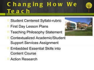 Changing How We Teach Student Centered Syllabi-rubric First Day Lesson Plans Teaching Philosophy Statement Contextualized Academic/Student Support Services Assignment Embedded Essential Skills into Content Course Action Research 