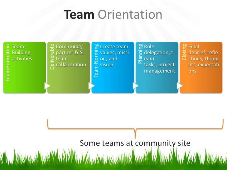 GUSOM SL Team Leader Orientation