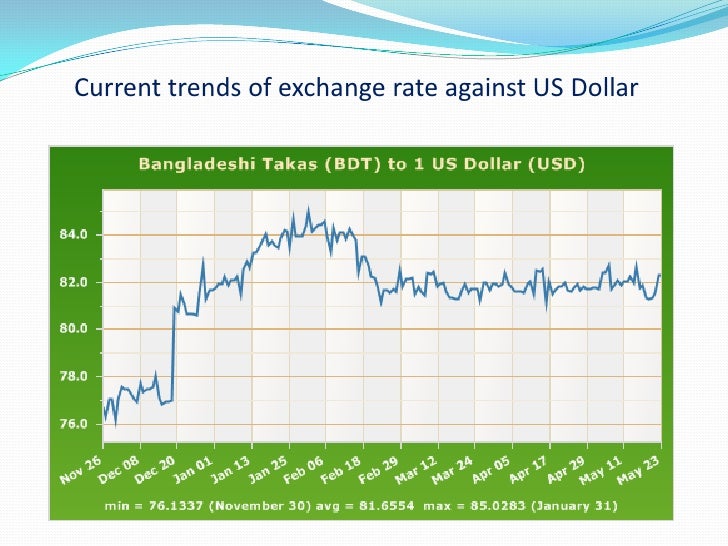 Forex rate of bangladesh