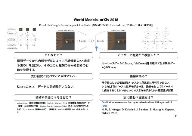 先端技術とメディア表現 第1回レポートまとめ