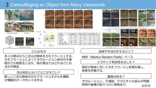 なかの
Camouflaging an Object from Many Viewpoints3
どんなもの
先⾏行行研究と⽐比べてどこがすごい？
技術や⼿手法のキモはどこ？
どうやって有効性を⽰示した？
議論論はある？
多くの視点から三次元の物体をカモフラージュする．
カモフラージュによってオクルージョン部分の不不連
続がどの程度度⽣生じるか，他の視点ではどれほどにな
るかの検証．
MRF（Markov Random Fields）ベース
新しい三次元物体のカモフラージュモデルを構築
37種類のデータセットを作る
箱形の物体に対してカモフラージュ処理理を施し，
結果を評価する．
オクルージョン，不不連続，テクスチャの歪みが問題
照明や画像の貼りつけに制限あり．
 